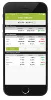 Screenshot of Managers can view sales and labor data from their phone.