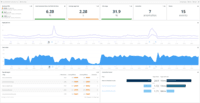 Screenshot of Performance monitoring dashboard