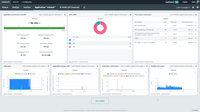 Screenshot of Application monitoring dashboard.