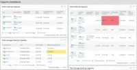 Screenshot of Capacity Planning