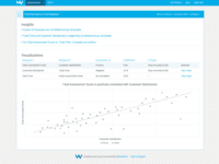 Screenshot of Correlate Training with Performance Outcomes: Find out if increased and/or improved training is indeed correlated with higher performance.