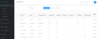 Screenshot of Inventory Management - quick overview, import products from multiple sales channels