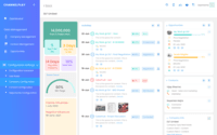 Screenshot of Provides a 360 degree view of the sales funnel