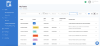 Screenshot of Tasks grouped by employees