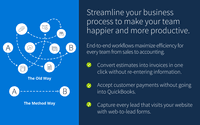 Screenshot of Streamlines business processes to make teams happier and more productive.