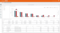 Screenshot of Configurable Dashboard view with drill down functionality.