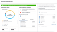 Screenshot of Scanned Back Overview – Find and remediate idle threats lying in users inboxes with a 90-day scan back.