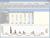 Screenshot of Overall Security Report Analytics