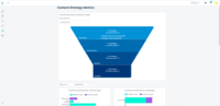 Screenshot of Repurpost's dynamic metrics are designed to help focus attention on the missing links in the customer journey.