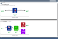 Screenshot of Interactive process maps can be created in Panviva to helped guide the user visually