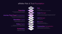 Screenshot of aiReflex Features