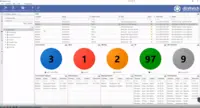 Screenshot of dbWatch global dashboard