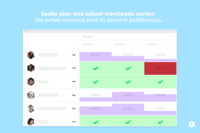 Screenshot of Easily plan and adjust workloads across the entire resource pool to prevent bottlenecks.