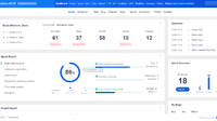 Screenshot of Dashboard. Overview of your product, projects, bugs, tasks, test, and todos.