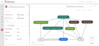 Screenshot of Data-driven business process visualization