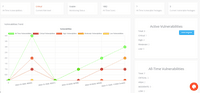 Screenshot of Application Dashboard Presenting the timeline of open source vulnerabilities discovered.