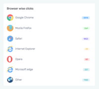Screenshot of Browser wise data