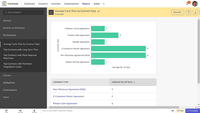 Screenshot of analytics that track key business metrics and trends with reports, which can be used to identify outliers.