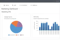 Screenshot of View your marketing performance at a glance right inside Dynamics