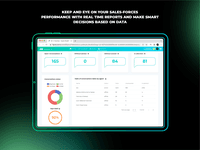 Screenshot of Keep and eye on your sales-forces performance with real time reports and make smart decisions based on data.