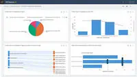 Screenshot of SAP Signavio Process Intelligence - Dashboards