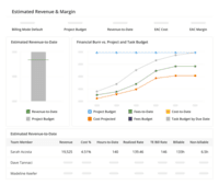 Screenshot of revenue tracking, to scale a business with confidence.