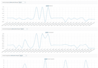 Screenshot of a lot of data analytics evaluations