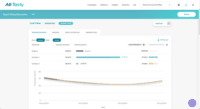Screenshot of Reports: Quickly interpret results with a robust reporting interface