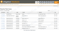 Screenshot of Provides you an insight on the recently filed cases for a specified set of period