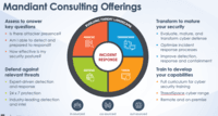 Screenshot of An overview of Mandiant Cyber Security Consulting offerings.