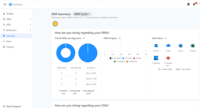 Screenshot of An overview of your overall OKR performance. Managers will be able to see their team and individual performance.
