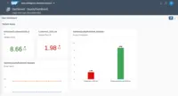 Screenshot of SAP Data Intelligence example ata quality dashboard