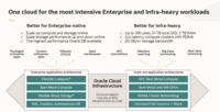 Screenshot of One Cloud for the Most Intensive Enterprise and Infra-heavy Workloads