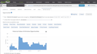 Screenshot of Opportunities Tracking