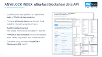 Screenshot of Anyblock Index.