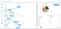 Screenshot of Profiling analysis