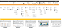 Screenshot of Workflow Management