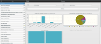 Screenshot of Dashboard and analytics