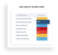 Screenshot of ESG Health Score