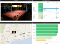 Screenshot of Orchestrate Analytics across Amazon, Google, and Microsoft