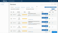 Screenshot of Monitor all of your reviews and respond to them with the Grade.us review monitoring command center.