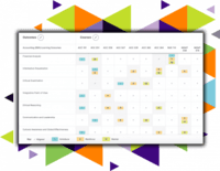 Screenshot of Link assessment plans to curricula through automated, intelligent curriculum mapping features. Plan for assessments and align your measures and assessment activities around specific goals. Use the insights and evidence of student learning to improve your curriculum management process and refine the design of your curriculum over time, and easily identify gaps where outcomes can be layered in to achieve expected levels of mastery.