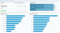 Screenshot of Monitor the performance of your business in real-time with SAP BW/4HANA.