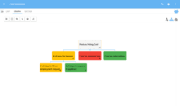 Screenshot of Process Design