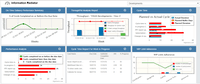 Screenshot of Using the customizable information radiator, communicate the key performance indicators to the entire team in real time