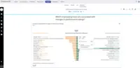 Screenshot of Betterworks Advanced Analytics
