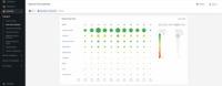 Screenshot of Customer review themes that support informed decisions about a business's health.