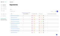 Screenshot of All integrated repositories with total amount of vulnerabilities, vulnerability priority, review status and number of vulnerabilities with exploits.