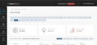 Screenshot of User Activity Reports