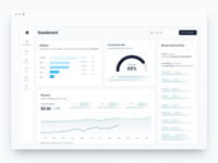 Screenshot of Performance Analytics Dashboard